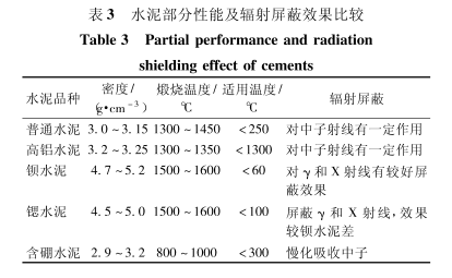 九江硫酸钡的铅当量防护